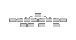 sitemap-flat